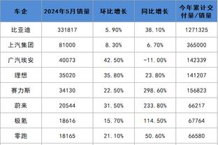 张曼源：四万分代表詹姆斯生涯高度和厚度 讨论谁是第一人无意义