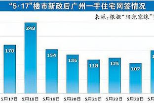 助队三连胜！阿努诺比来到尼克斯前三战打106分钟 总正负值+74